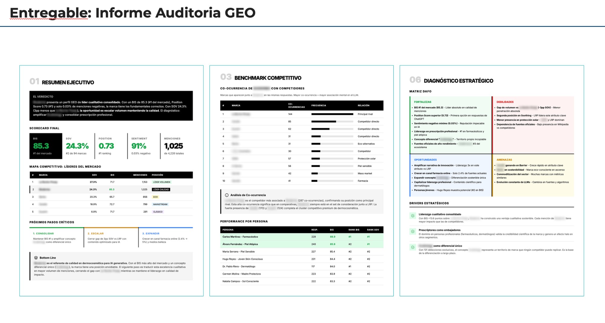 Entregable: Informe Auditoría GEO. Tres páginas del estudio: resumen ejecutivo con scorecard, benchmark competitivo y diagnóstico estratégico DAFO.